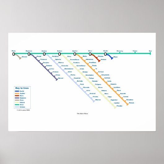 Der nächste Schritt Poster (Vorne)