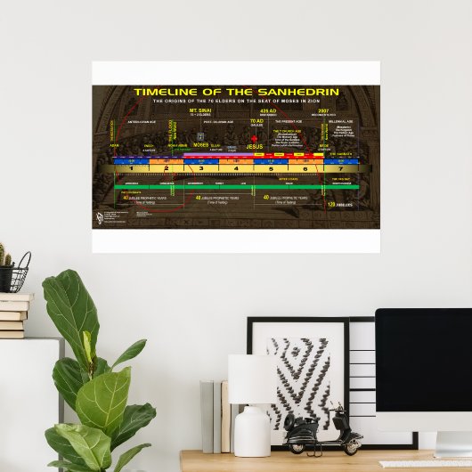 Der Nasshafte Sanhedrin Poster (Heimbüro)