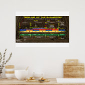 Der Nasshafte Sanhedrin Poster (Küche)