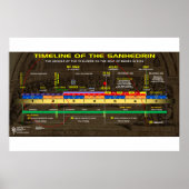 Der Nasshafte Sanhedrin Poster (Vorne)