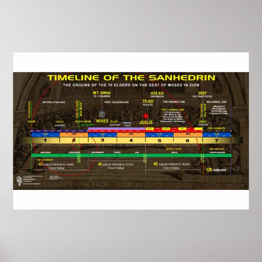 Der Nasshafte Sanhedrin Poster (Vorne)