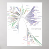 Der neue Baum des Lebensplakats (groß) Poster (Vorne)