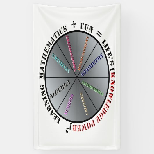 Der Power der Mathematik Banner (Vertikal)