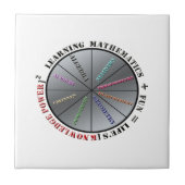 Der Power der Mathematik Fliese (Vorderseite)