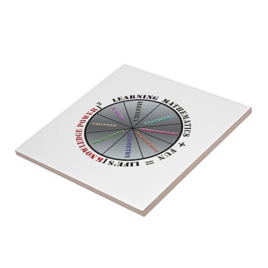 Der Power der Mathematik Fliese (Seite)