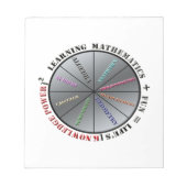 Der Power der Mathematik Notizblock (Vorderseite)