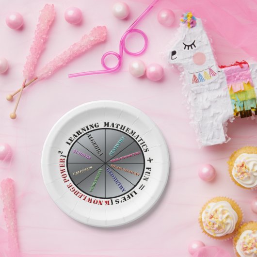 Der Power der Mathematik Pappteller (Party)