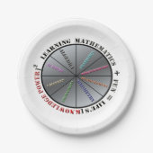 Der Power der Mathematik Pappteller (Vorderseite)