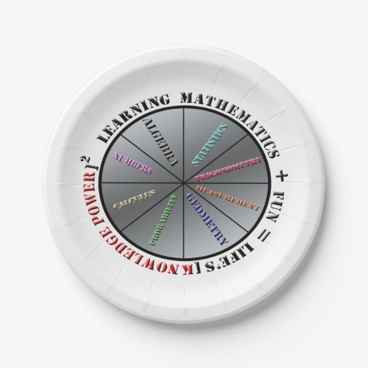 Der Power der Mathematik Pappteller (Vorderseite)