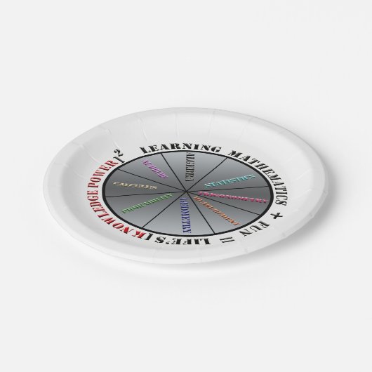 Der Power der Mathematik Pappteller (Schrägansicht)