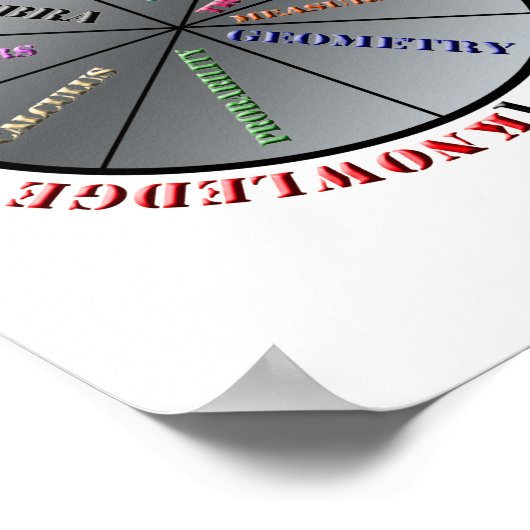 Der Power der Mathematik Poster (Ecke)