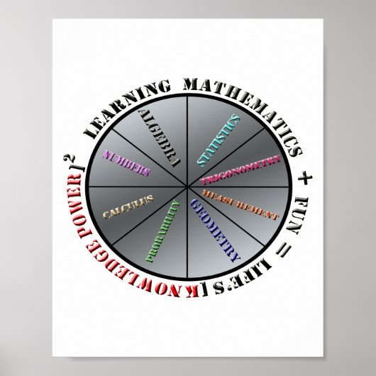 Der Power der Mathematik Poster (Vorne)
