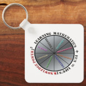 Der Power der Mathematik Schlüsselanhänger (Vorderseite)