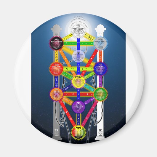 Der Qabalistische Baum des Lebensstrukturdiagramms Magnet (Vorne)