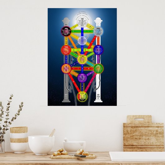 Der Qabalistische Baum des Lebensstrukturdiagramms Poster (Küche)