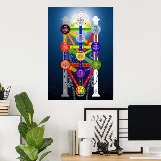 Der Qabalistische Baum des Lebensstrukturdiagramms Poster (Heimbüro)