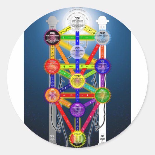 Der Qabalistische Baum des Lebensstrukturdiagramms Runder Aufkleber (Vorderseite)