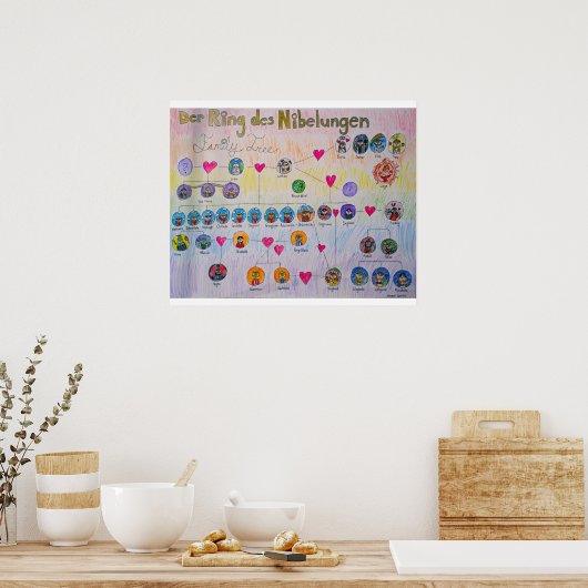 Der Ring des Nibelungen Family Tree Poster (Küche)