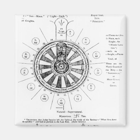 Der Runde Tisch von König Arthur Magnet (Vorne)