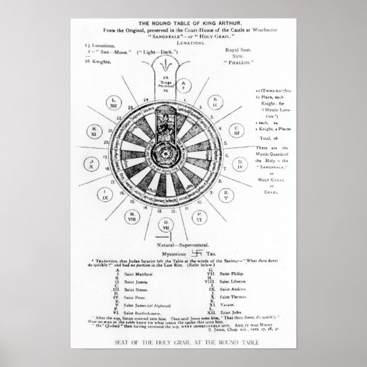 Der Runde Tisch von König Arthur Poster (Vorne)