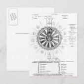 Der Runde Tisch von König Arthur Postkarte (Vorne/Hinten)