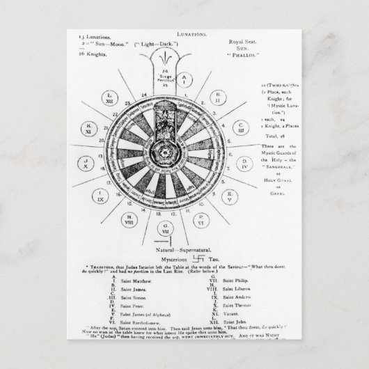 Der Runde Tisch von König Arthur Postkarte (Vorderseite)