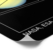 Der Saturn-Titan geht am Planeten vorbei Poster (Ecke)