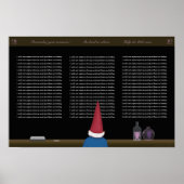 Der schmutzige Gnome Poster (Vorne)