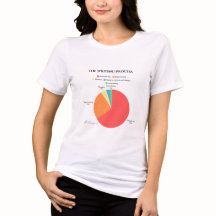 Der Schreibvorgang