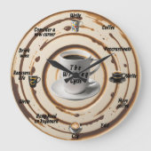 Der Schreibzyklus Akryllisch Große Wanduhr (Vorderseite)