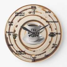 Der Schreibzyklus Akryllisch