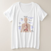 Der T - Shirt für Frauen mit Plus-Größe (Design vorne)