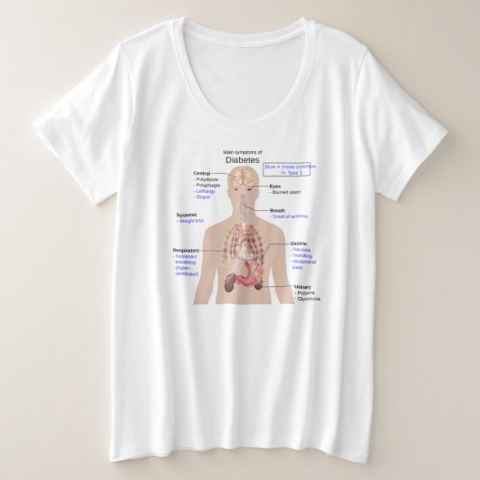 Der T - Shirt für Frauen mit Plus-Größe (Design vorne)