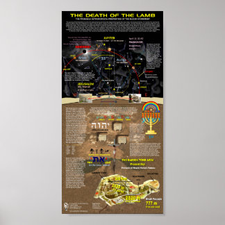 Der Tod des Lammes Poster