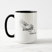 Der Turbine-Flyer und das Zitat Flyopia.com Wright Tasse (Links)