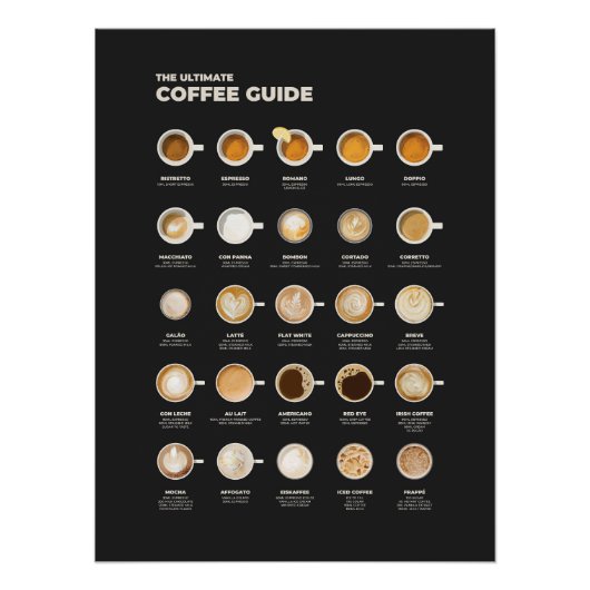 Der ultimative Kaffeetassen-Führer Poster (Vorderseite)