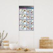 Der Unterschied zwischen: celeriac und fussy essen Poster (Küche)