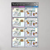 Der Unterschied zwischen: celeriac und fussy essen Poster (Vorne)