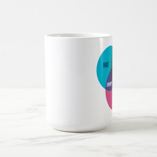 Der Venn des Designers Diagramm Kaffeetasse (Mittel)