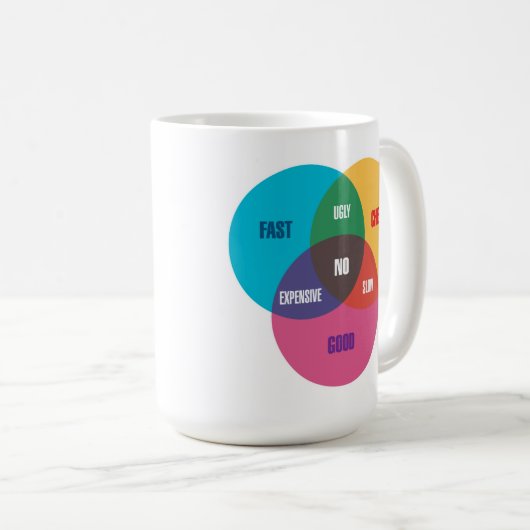 Der Venn des Designers Diagramm Kaffeetasse (VorderseiteRechts)