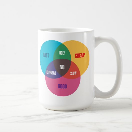 Der Venn des Designers Diagramm Kaffeetasse (Rechts)