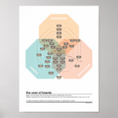 Der Venn of Beards Poster (Vorne)