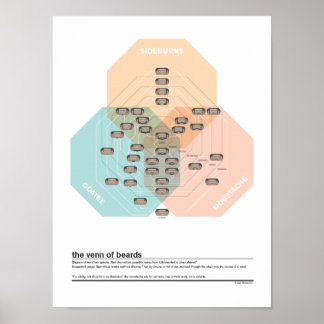 Der Venn of Beards Poster