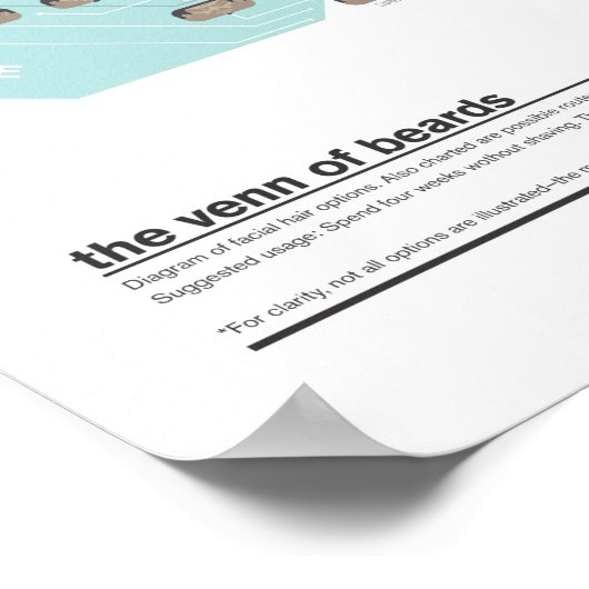 Der Venn of Beards Poster (Ecke)