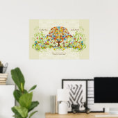 Der verzauberte Waldzirkel der Liebe Poster (Heimbüro)