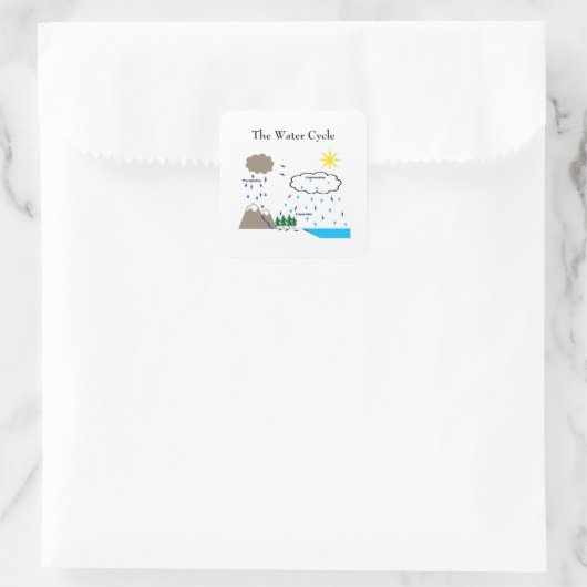 Der Wasserzyklusaufkleber Quadratischer Aufkleber (Tasche)