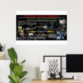 Der Zentralblutmond des Jahres 2018 Poster (Heimbüro)