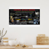 Der Zentralblutmond des Jahres 2018 Poster (Küche)