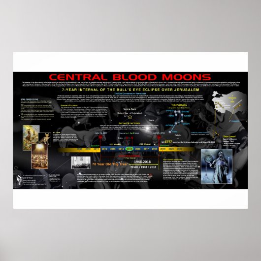 Der Zentralblutmond des Jahres 2018 Poster (Vorne)