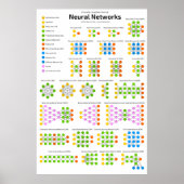 Der Zoo des Nervennetzwerks Poster (Vorne)